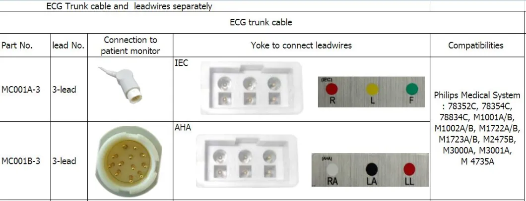 Mos keladigan Philips Medical M1605A 3-qo'rg'oshinli AHA Snap qo'rg'oshinlari