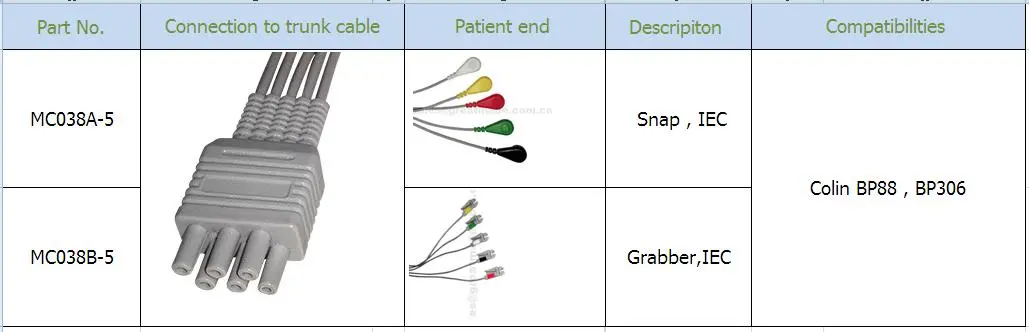 Mos keladigan Colin 5-Qo'rg'oshin Grabber IEC ECG Leadwire Group 40in & 6PIN