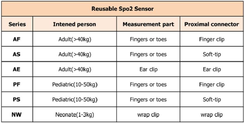 qayta ishlatilishi mumkin 不同 型号 _ 看图 王