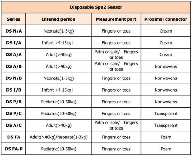 bir marta ishlatiladigan 不同 型号 _ 看图 王